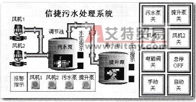 信捷PLC与触摸屏在污水处理中的应用
