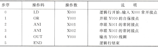 三菱FX2N系列PLC的助记符语言