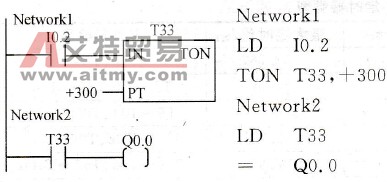 S7-200 PLC定时器指令功能及应用实例