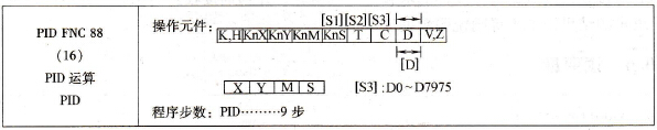 三菱FX系列PLC的PID运算