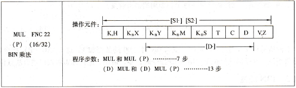三菱FX系列PLC的BIN乘法
