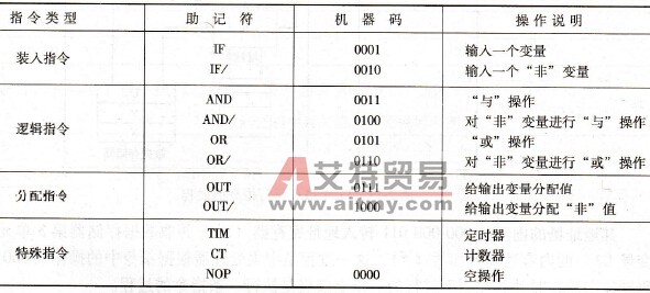 PLC的工作原理详述