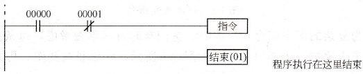 PLC编程梯形图中的结束指令