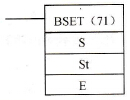 CPM2A系列PLC的BSET指令格式及功能