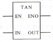 PLC正切指令(TAN)