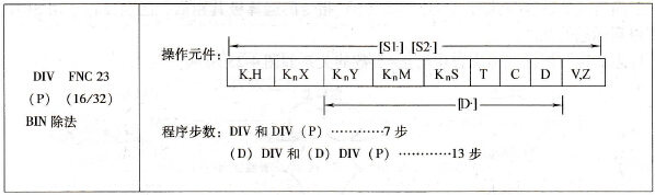 三菱FX系列PLC的BIN除法