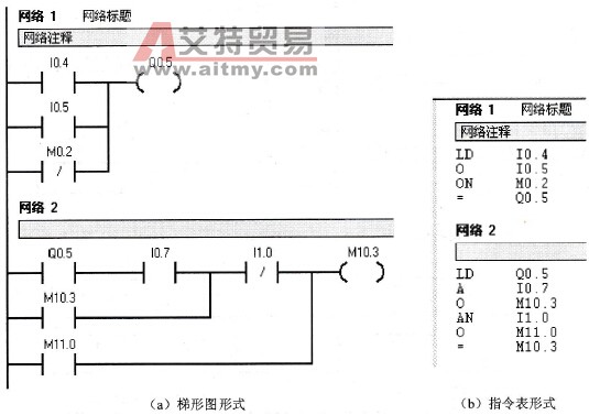 S7-200 PLC的触点并联指令O、ON