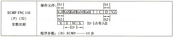三菱FX系列PLC的实数比较