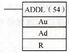 CPM2A系列PLC的双字BCD码加法运算指令ADDL(54)/@ ADD