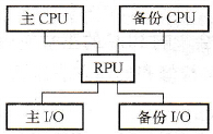 PLC控制系统设计中冗余系统和热备份系统