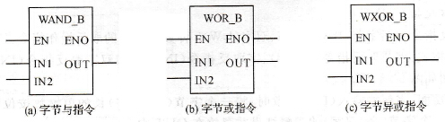 PLC字节与指令(ANDB)、字节或指令(ORB)和字节异或指