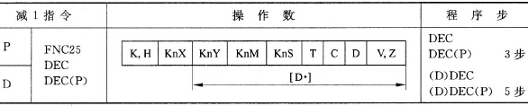 三菱FX2N系列PLC的BIN减1指令