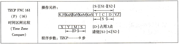 三菱FX系列PLC的时间区间比较
