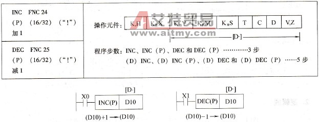 三菱FX系列PLC的加1和减1