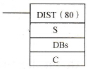 CPM2A系列PLC的DIST指令格式及功能