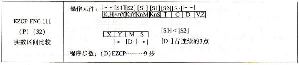 三菱FX系列PLC的实数区间比较