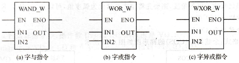 PLC字与指令(ANDW)、字或指令(ORW)和字异或指令(X