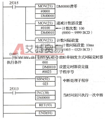 CPM2A系列PLC的间隔定时器中断功能
