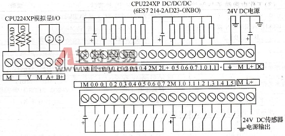 CPU224XP端子功能介绍