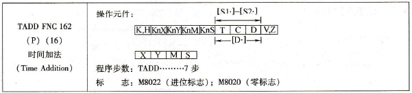 三菱FX系列PLC的时间加法