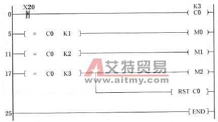 PLC同一按钮实现多种功能