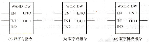 PLC双字与指令(ANDD)、双字或指令(ORD)和双字异或指