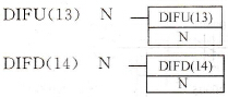 CPM2A系列PLC的DIFU(13)和DIFD(14)指令格式与功能