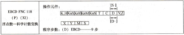 三菱FX系列PLC的浮点数-科学记数变换