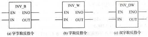 PLC取反指令(INV)