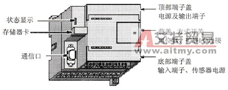 SIMATIC S7-200 PLC各CPU介绍及I/O系统