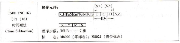 三菱FX系列PLC的时间减法