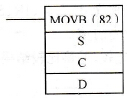 CPM2A系列PLC的二进制位传送指令MOVB(82)/@ MOVB(82)格