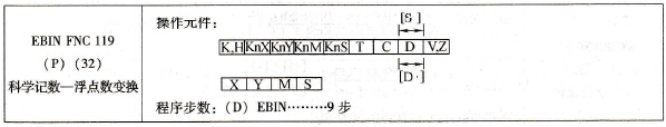 三菱FX系列PLC的科学记数-浮点数变换