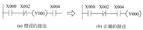 三菱FX2N系列PLC的梯形图等效变换