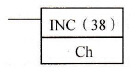 CPM2A系列PLC的通道数据(BCD)递增指令INC(38)/@ INC(3