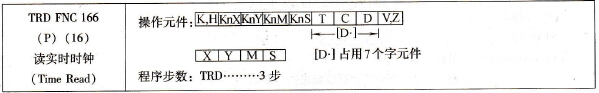 三菱FX系列PLC的读实时时钟