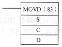 CPM2A系列PLC的数字传送指令MOVD(83)/@ MOVD(83)格式及