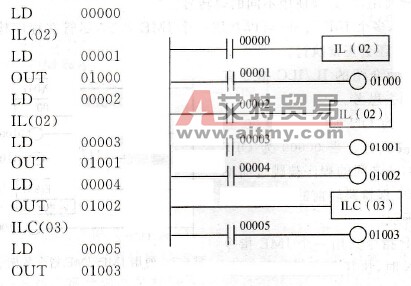 CPM2A系列PLC的IL(02)和ILC(03)指令及应用实例