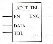 PLC表存数指令(ATT)