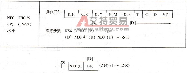 三菱FX系列PLC的求补