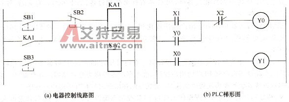 PLC的梯形图语言简介