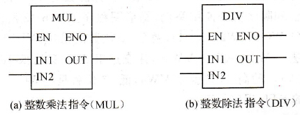 PLC整数乘法指令(MUL)和整数除法指令(DIV)