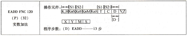 三菱FX系列PLC的实数加法