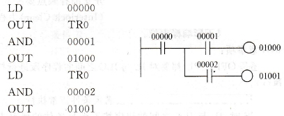 CPM2A系列PLC的暂存继电器TR及应用实例