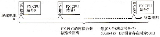 FX系列PLC的N：N网络