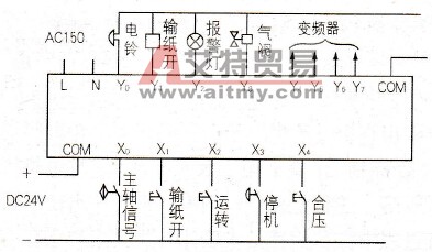 J2205机电路PLC及变频器改造