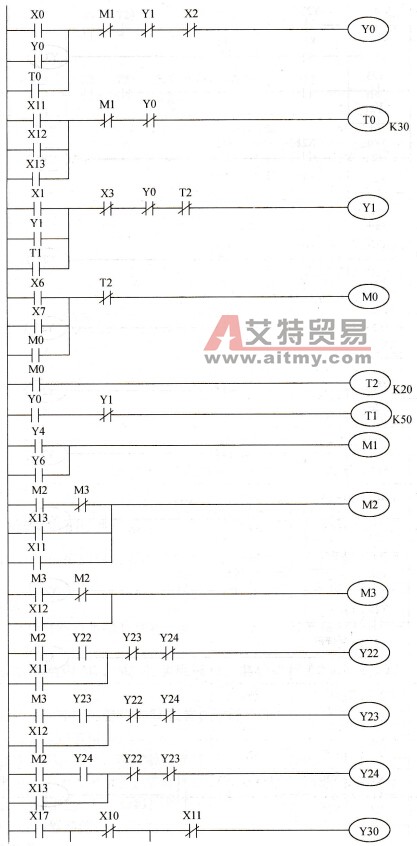 三菱FX系列PLC的三层电梯自动控制