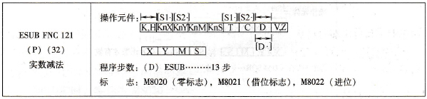 三菱FX系列PLC的实数减法