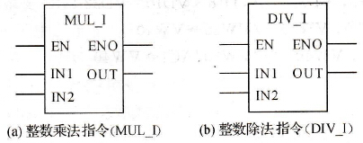 PLC整数乘法指令(MUL_I)和整数除法指令(DIV_I)