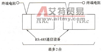 FX系列PLC的并联
